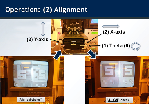 Alignment