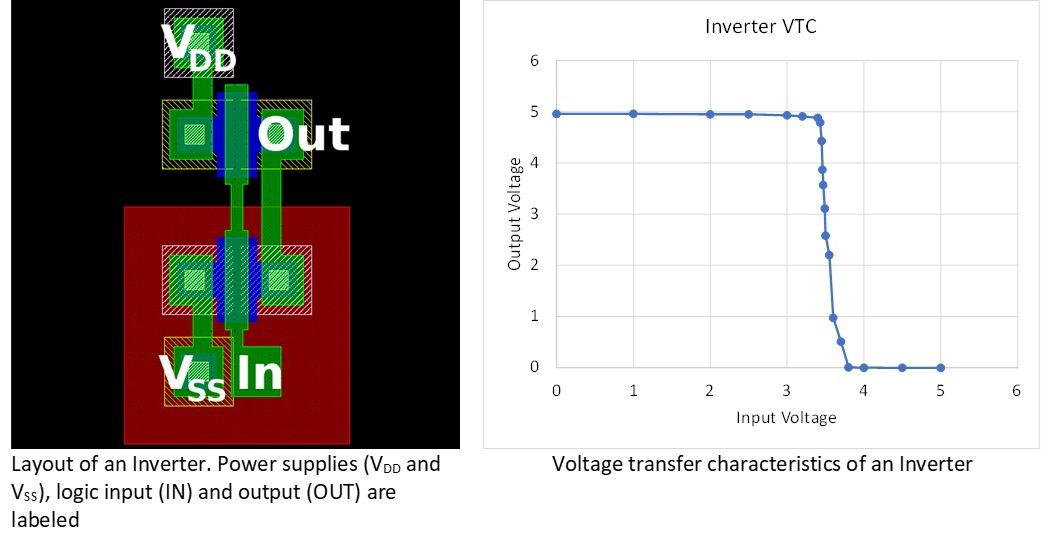 Inverter Output