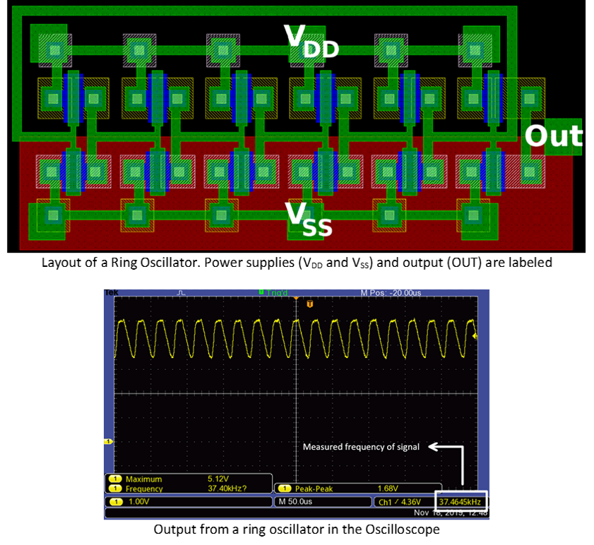 Ring Oscillator Output