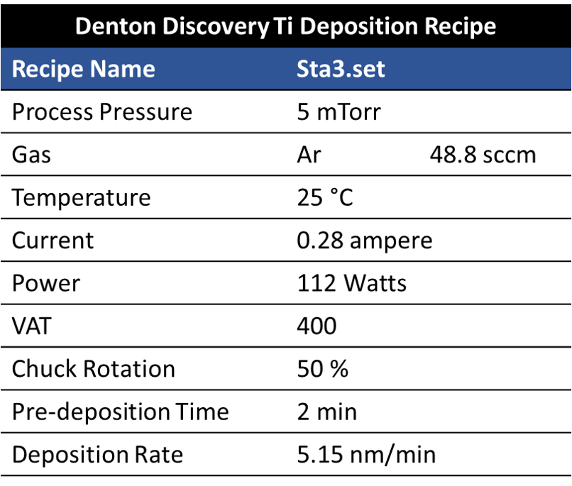 Denton Discovery Ti Dep Recipe