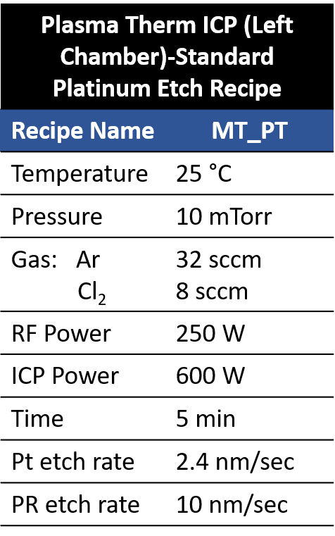 Plasma Therm ICP left Platinum Etch