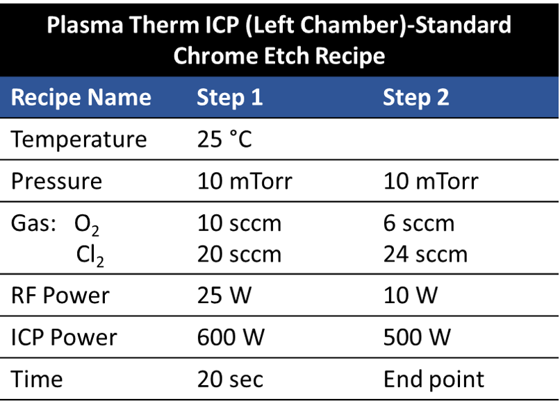 Plasma Therm ICP left Chromium Etch
