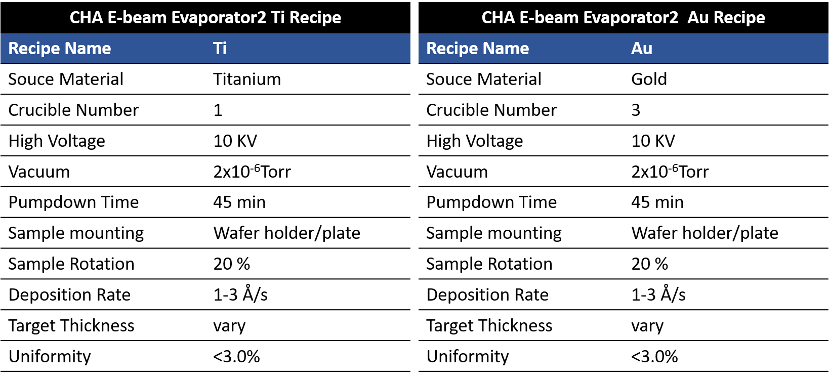 Cha 2 Deposition