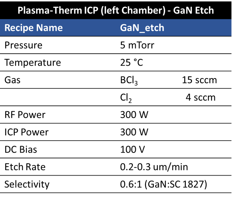 Plasma Therm ICP GaN etch