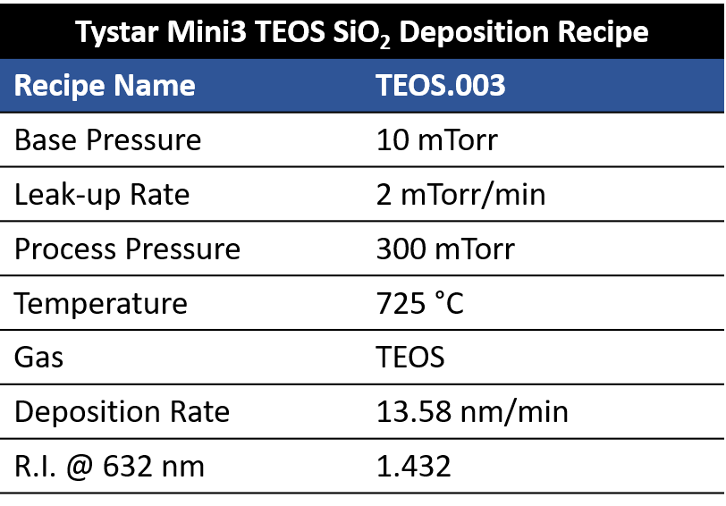 Tystar Mini 3