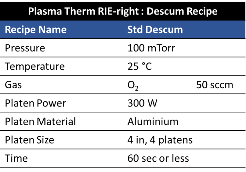 Plasma Therm RIE Descum
