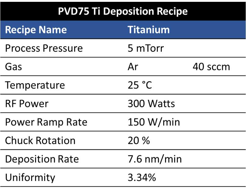 PVD 75 Ti dep Recipe