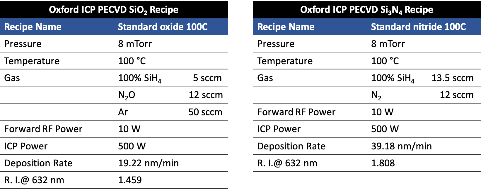 GT Oxford ICP-PECVD Recipe