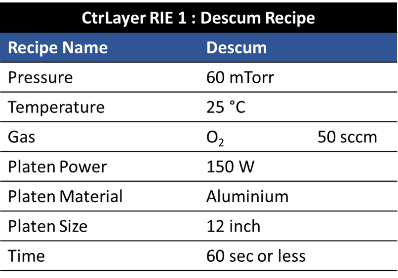 RIE 1 Descum