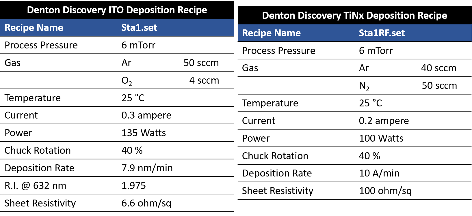 Denton Discovery Dielectric Deposition