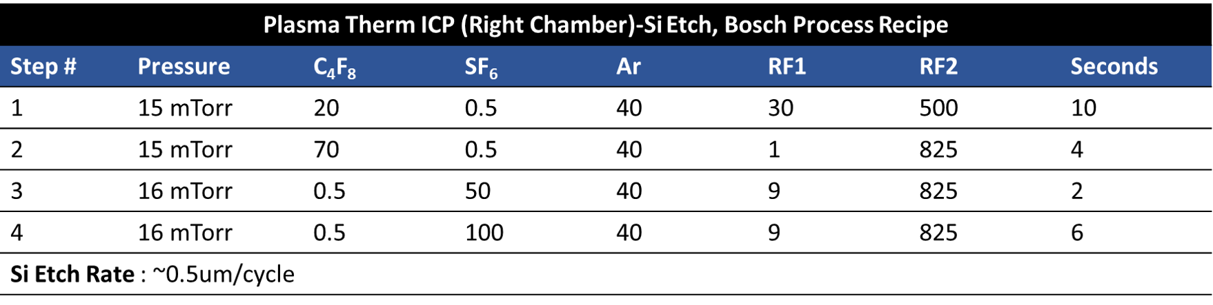 Plasma Therm ICP Si etch