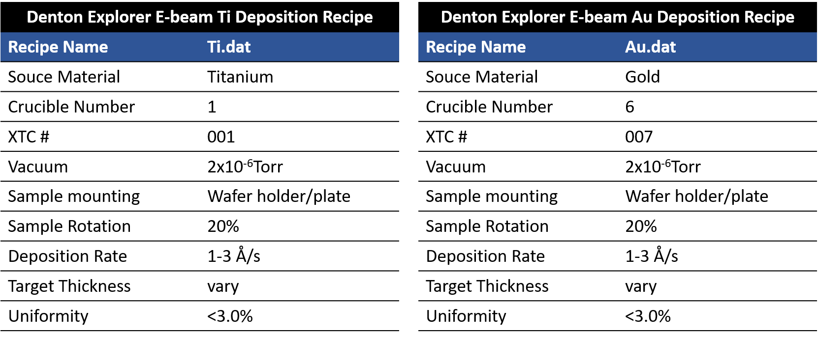 Denton Explorer Deposition